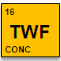 06. Concentrated Time Waveform Analysis