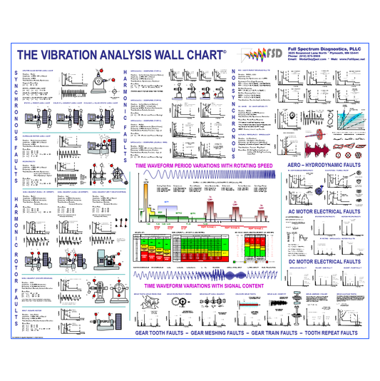 Vibration Analysis Wall Chart