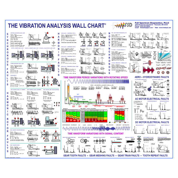 Vibration Analysis Wall Chart Full Spectrum Diagnostics